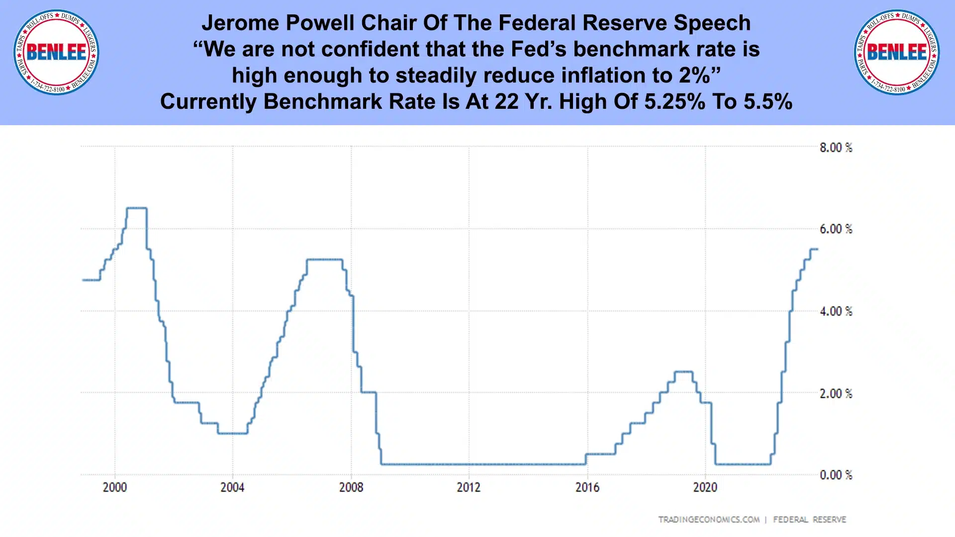Jerome Powell Chair Of The Federal Reserve Speech